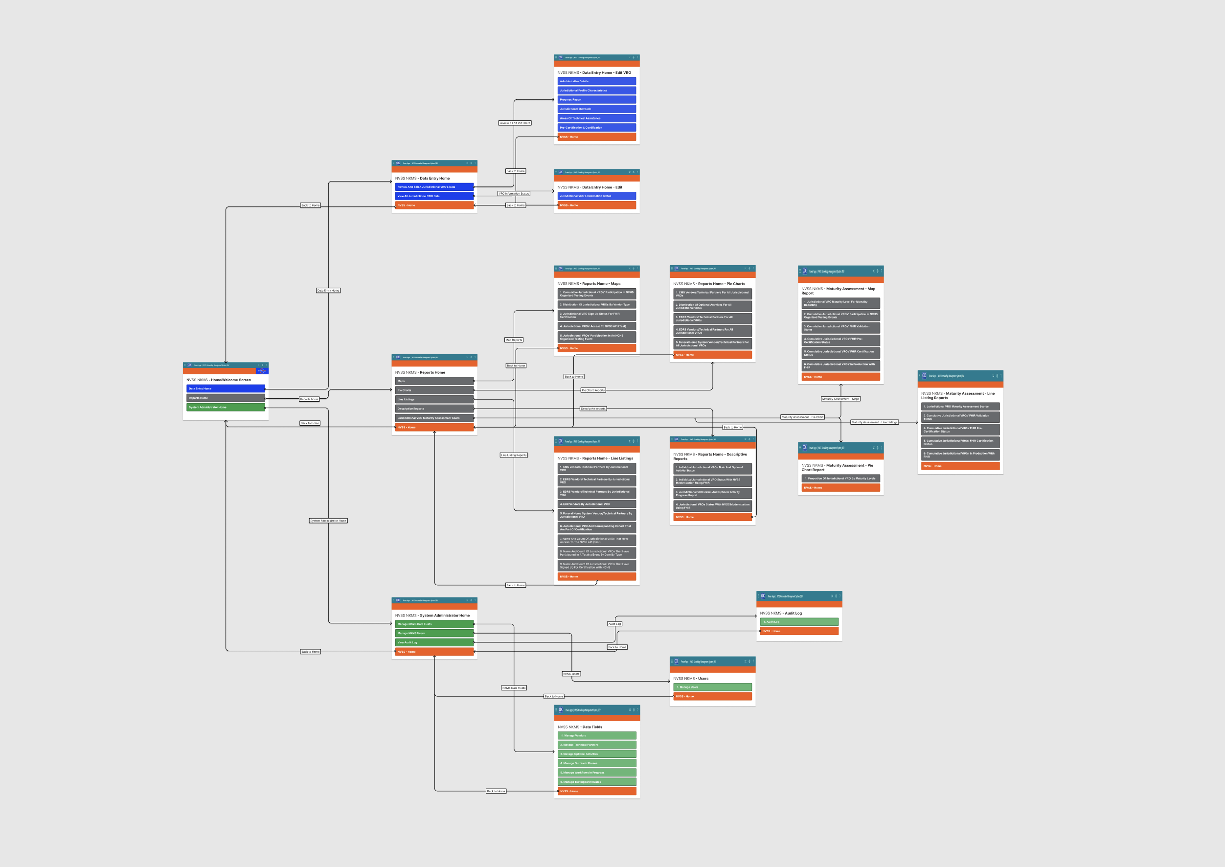 Dashboard redesign layouts applying the design system across views