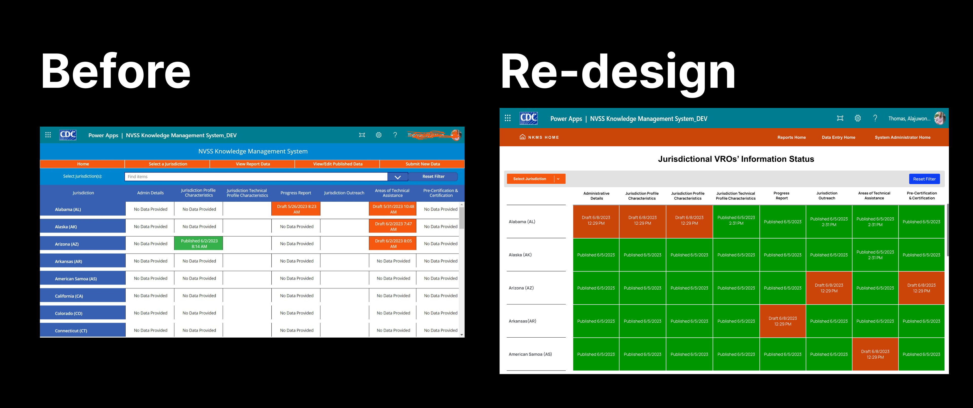 Interaction-heavy dashboards applying the design system with multiple views