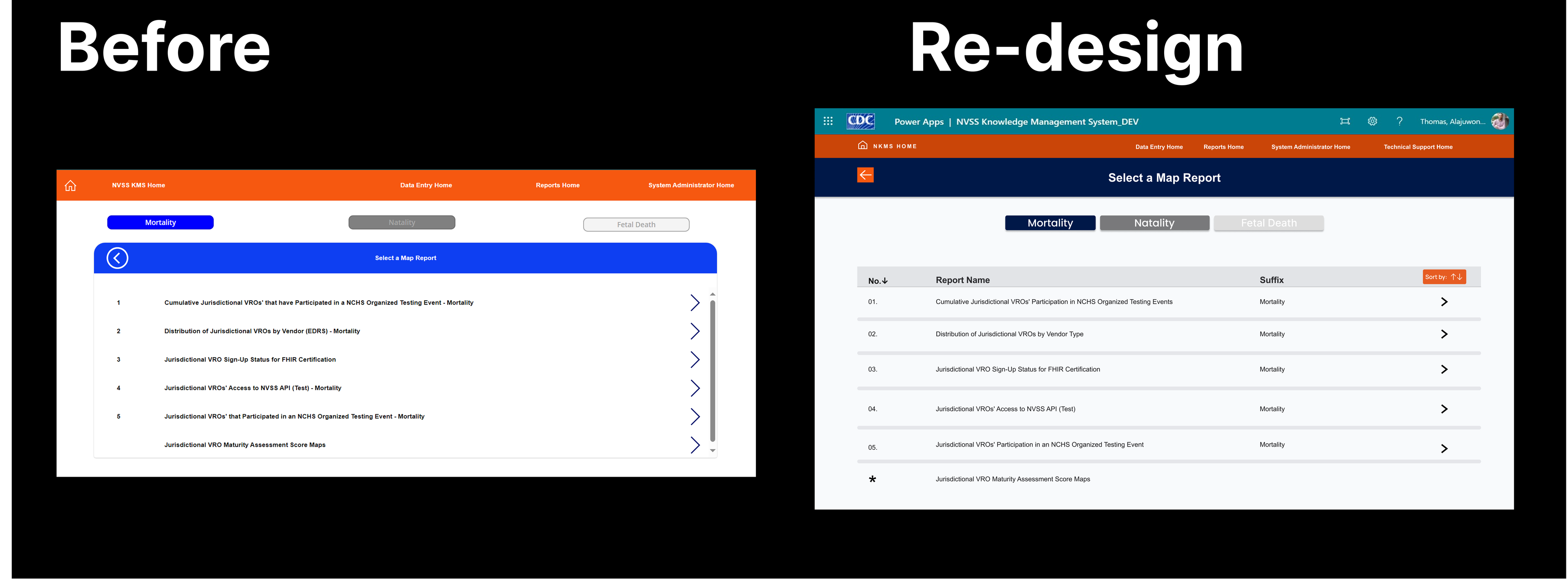 Composite dashboard views demonstrating end-to-end design system application
