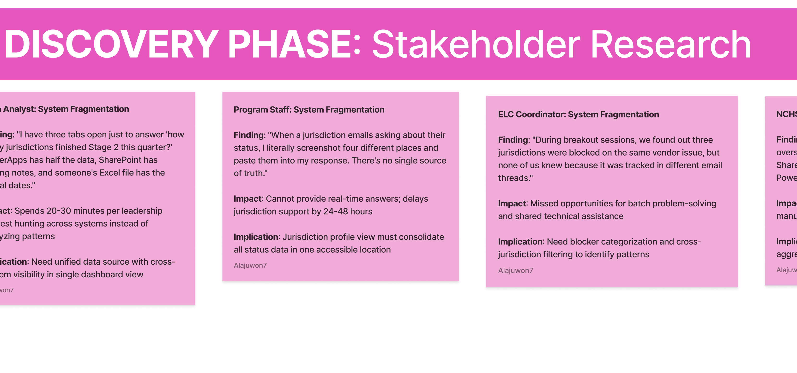 Discovery artifact board overview