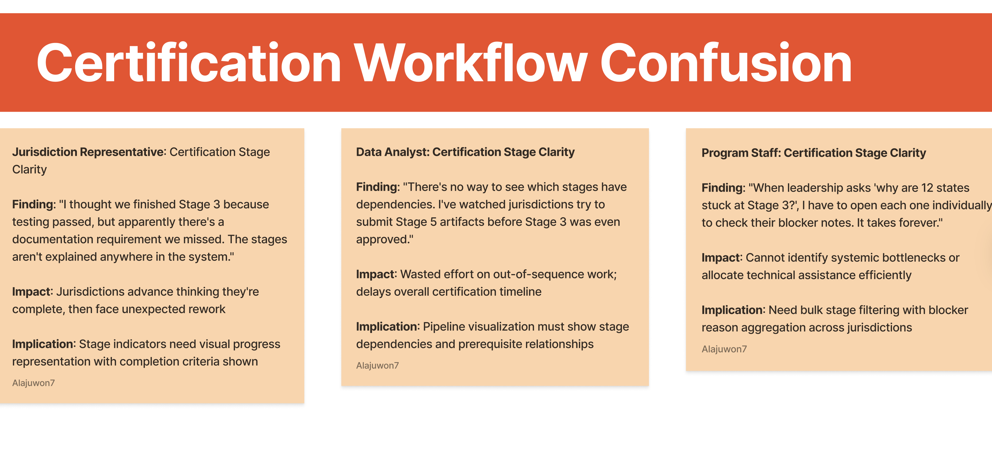 Discovery artifacts highlighting research insights and themes