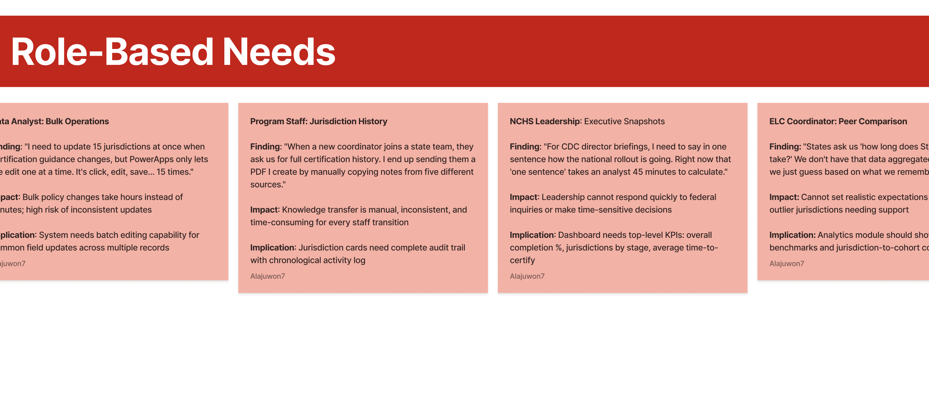 User journeys and early synthesis from discovery workshops