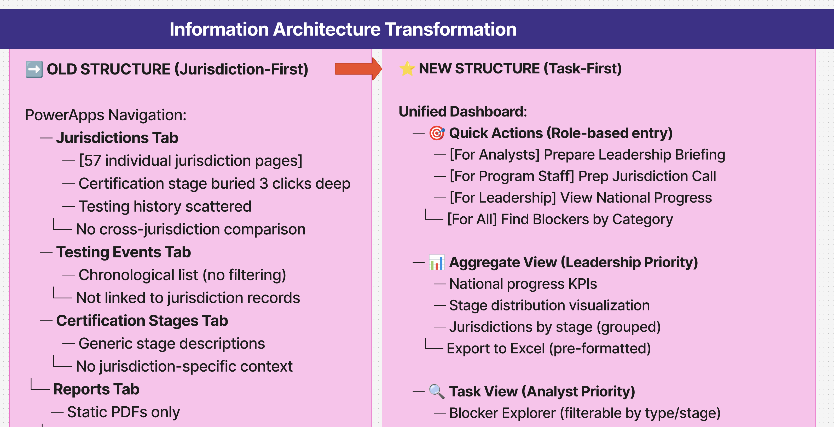 Consolidated discovery artifacts for stakeholder alignment