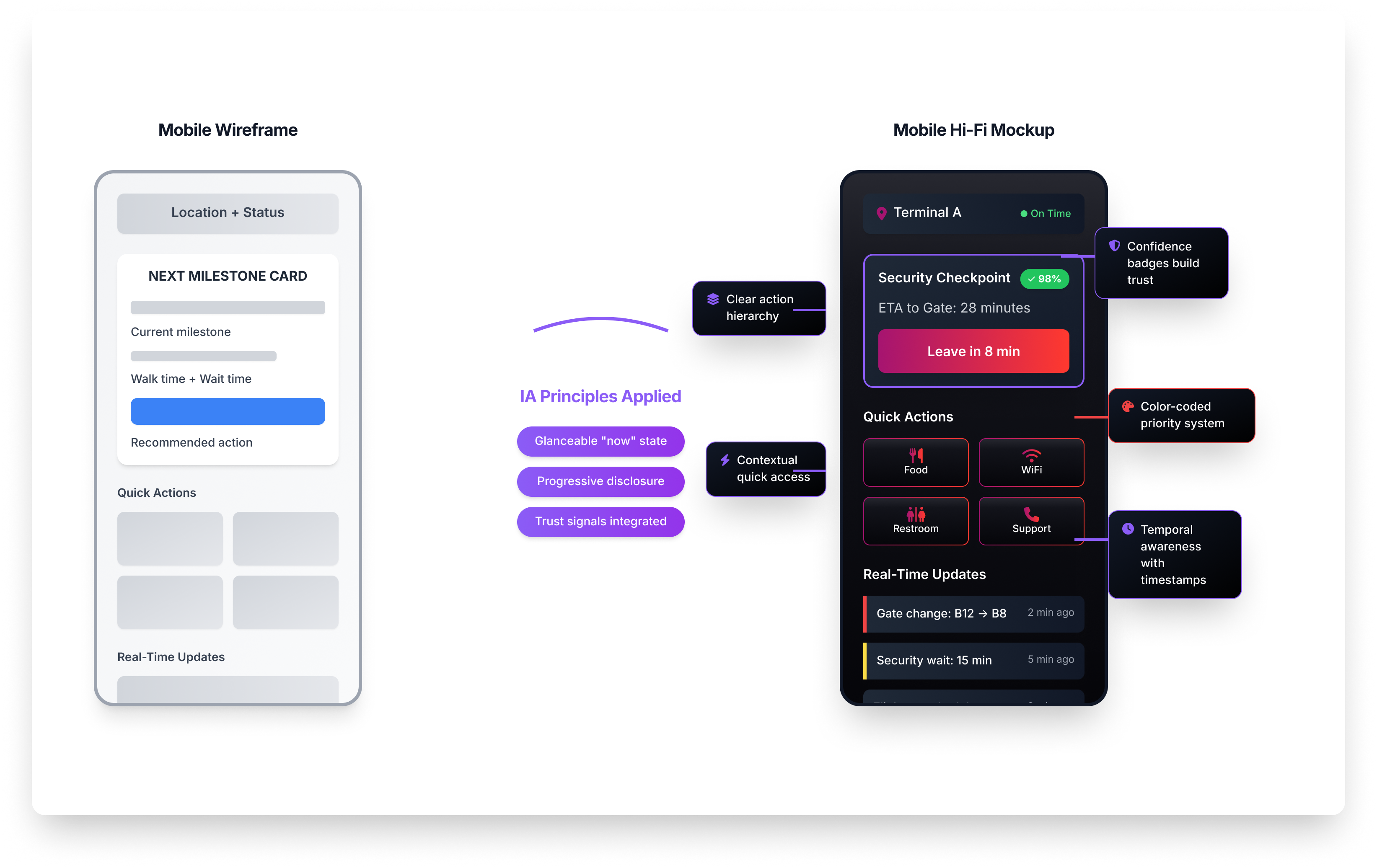 IA principles and decision support patterns overview