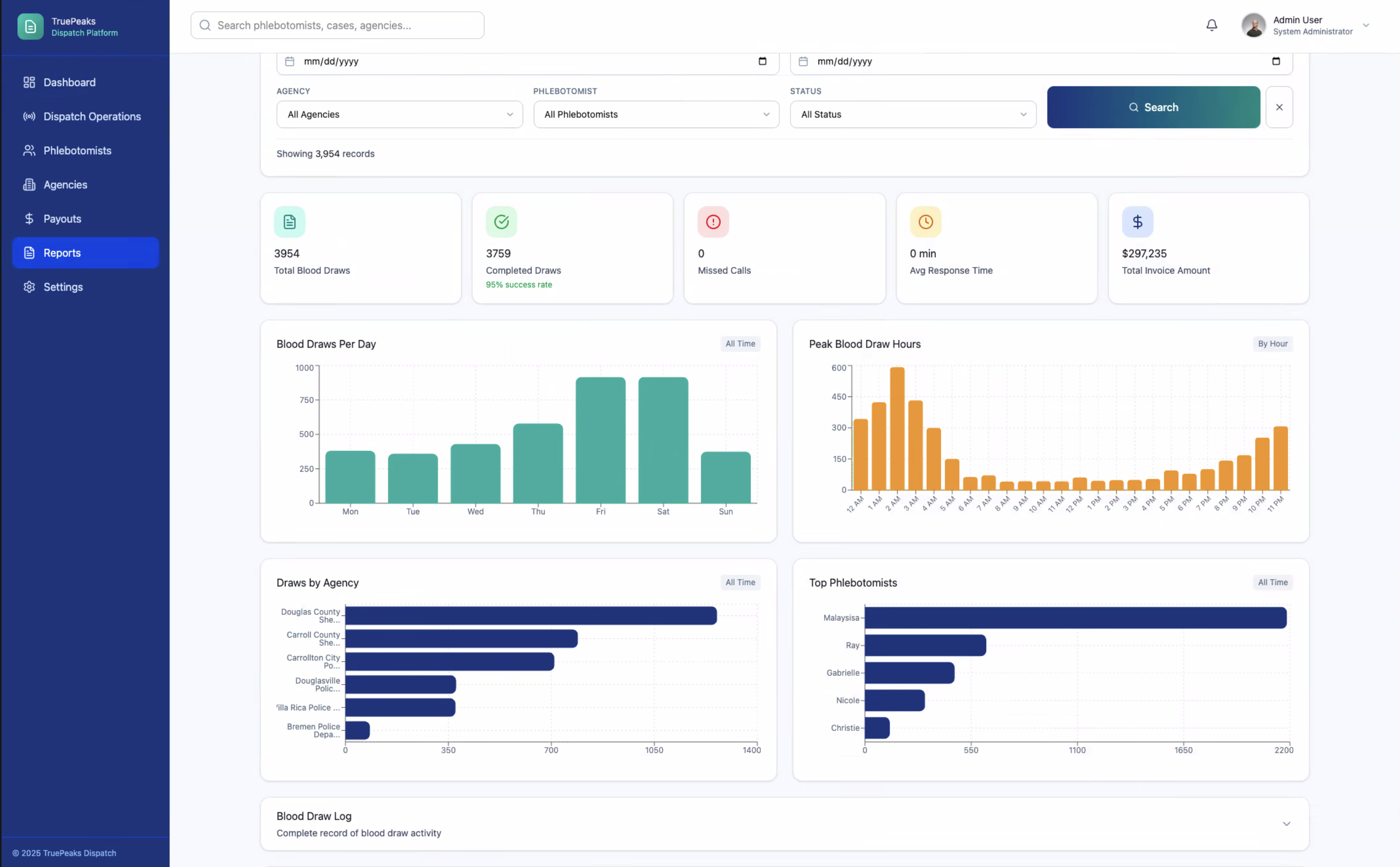 True Peaks dashboard view 2